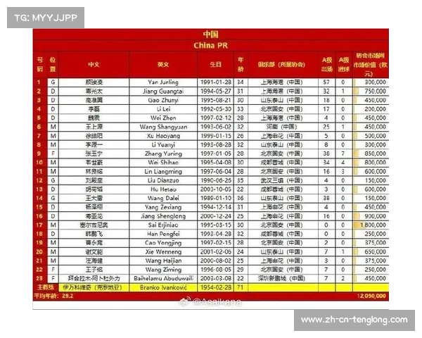 国足18强赛初报名名单提交在即 55人名单浮出水面引发关注 国足18强赛初报名名单提交在即 55人名单浮出水面引发关注