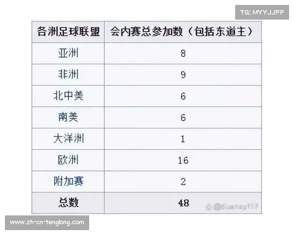 2026年世界杯的开赛时间与热点赛事分析 2026年世界杯的开赛时间与热点赛事分析